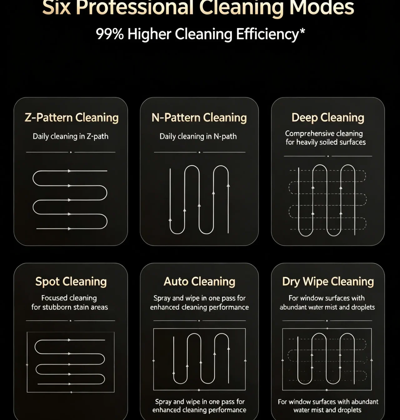 The travel route of the intelligent window-cleaning robot